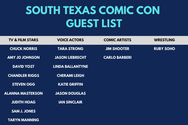 Dark blue image with people’s names and light blue text with the words ‘South Texas Comic Con Guest List’ on top.