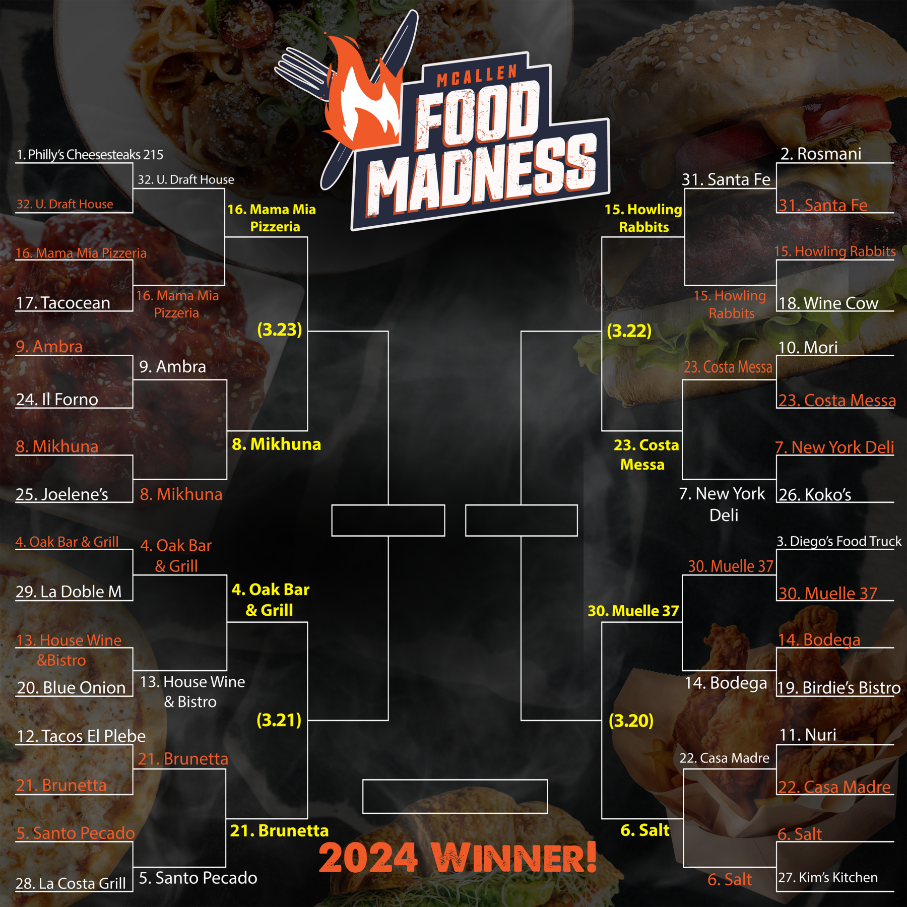 2024 food madness round 3